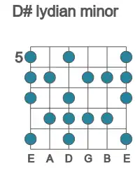 Guitar scale for D# lydian minor in position 5